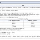㈜어반종합건설 이미지