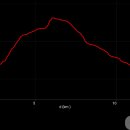 구절리역 이미지