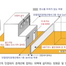 온유건축사사무소 이미지