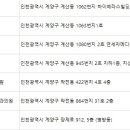 차메디컬산부인과 이미지