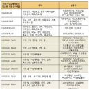 서울메디안의원 이미지