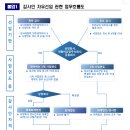 2023사업연도 자유선임 감사계약 체결시 유의사항 안내 이미지