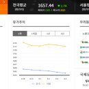 구도일주유소 불암 네이버블로그