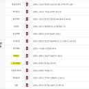 동해안자전거길
