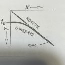 4-2 강의자료 마지막 페이지에 이미지