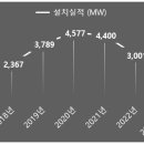 태양광고사 이미지