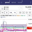 영공석유