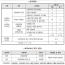 가톨릭요양보호사교육원