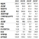 ﻿토비스 : ﻿실적 서프라이즈에 이어 본격화될 전장 사업 이미지