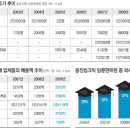 (주)한국인삼공사의 기술력& KT&G그룹의 건강브랜드 "이체"에서 피오나(방문판매사원)을 모집합니다.-동인비화장품출시:김희선모델 이미지