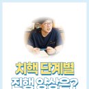 미래항맥외과의원 이미지