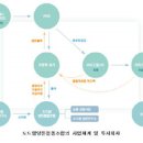 도드람양돈협동조합