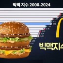 피자세상 연합뉴스