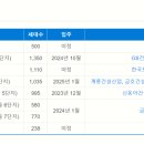 자이제일부동산공인중개사사무소 이미지
