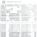 노일리 경로당 이미지