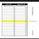 타이어프로 백운점 | 광주 타이어패치 불빵구 펑크 전문점 지렁이 대신 월산타이어