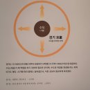경기도박물관에서: &lt;항일과 친일&gt; 기획전시