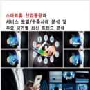 [시장동향] "국내외 사물인터넷(IoT) 및 연관 산업의 시장분석과 비즈니스 전략" 이미지