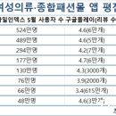 2024년 6월 19일 SNS 핫이슈 뉴스 소통