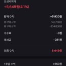 매도일지 ] 5월 단타 일기: 오늘만 상한가 몇 개야? HB테크놀러지 상한가 매도 완료! (+치킨값 수확 후기)