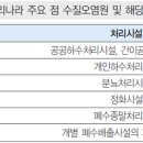 획일적인 방류수 수질기준 설정방법 개선 필요” 이미지