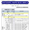 2024년 울산 지방공무원 공고(시험 6.22) 이미지