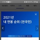 7급 공무원 10년차 실수령액.jpg 이미지