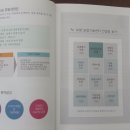 상양컨설팅 이미지