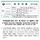 「주택공급에 관한 규칙」 등 개정안(주택청약제도, 분양가상한제주택 전매제한, 거주의무기간 강화) 2019년 12월 11일부터 시행 이미지