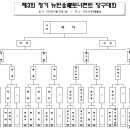 조아당구 이미지