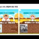 ★＜ 한국 현대사 인포그래픽 ＞ 수행평가 관련 발표 자료 (1718 이하랑) 이미지