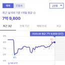 동아아파트(1차) 이미지