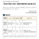 2023년 제7회 군포시 지방임기제공무원 임용시험 공고(불법주정차현장단속 7, 불법주정차고정CCTV단속 2) 이미지