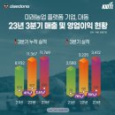 대동