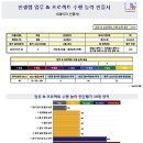 글로벌교육컨설팅 네이버블로그