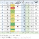 바이러스 비상,면역력을 높여라,유채/코로나19세계확산 가속화,코로나 예방과치료법/기치유센터 이미지