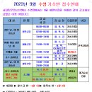 시립망우청소년센터 | [시립 망우청소년센터] 수영 신청 후기