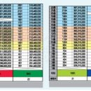대방디엠시티공인중개사사무소 이미지