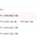 청당마을신도브래뉴아파트 이미지