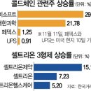 일신유통