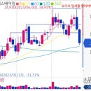 씨에스트레이딩