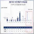 상봉역2번출구 이미지