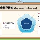 서울대학교병원 새마을금고 이미지
