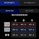 김일승의 영어 발음 연구소 2 | 토익 첫 도전에 900점 -> 한 달만에 980점 / 토익공부일기 [전서현토익학원]