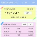 일주일 10만원 --＞15만원 살기 도전 3일차 이미지