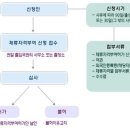 명광무역