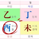 ＜명리학 상식＞ 직장상사에게 이쁨받는 사주(손흥민 사주) 이미지
