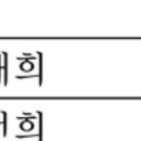 고딩때 담임쌤들 성함 다 희자로 끝나셨네 이미지