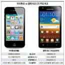 아이폰4S 와 겔럭시 S2 LTE 이미지