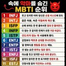 속에 악마를 숨긴 MBTI 순위 이미지